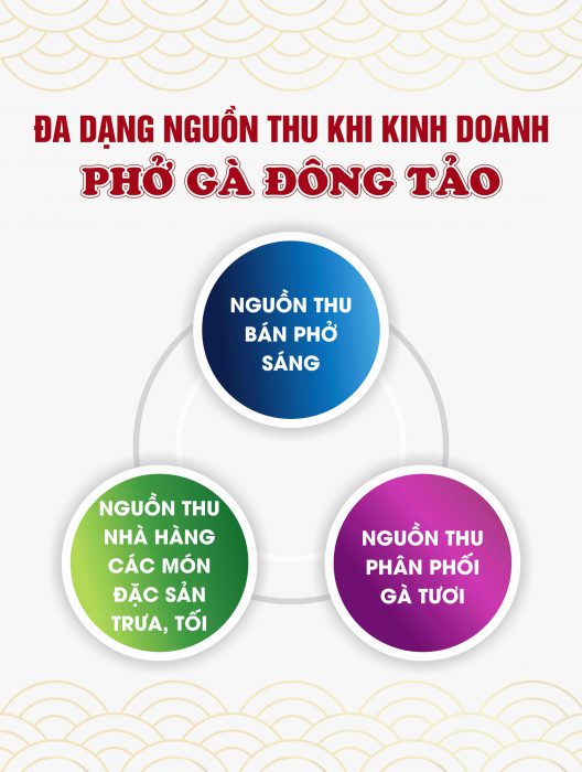 Phở gà Đông Tảo | Đặc sản Quốc Gia